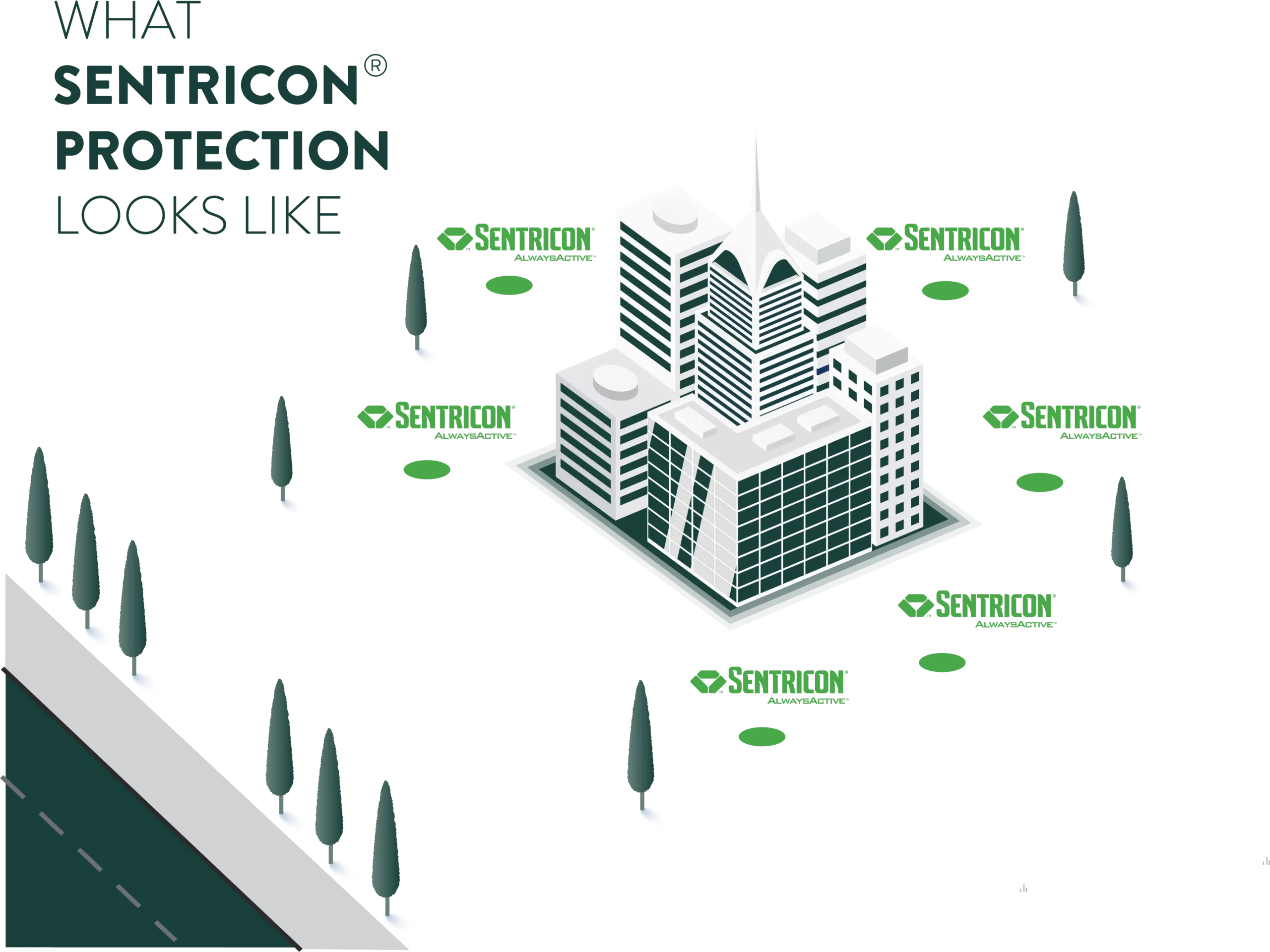 What Sentricon® Protection Looks Like